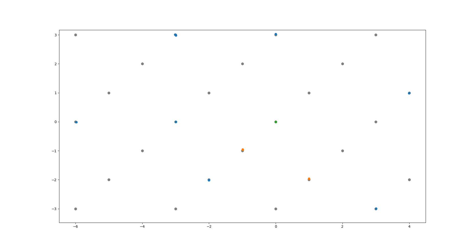 2d example of lattice fitting